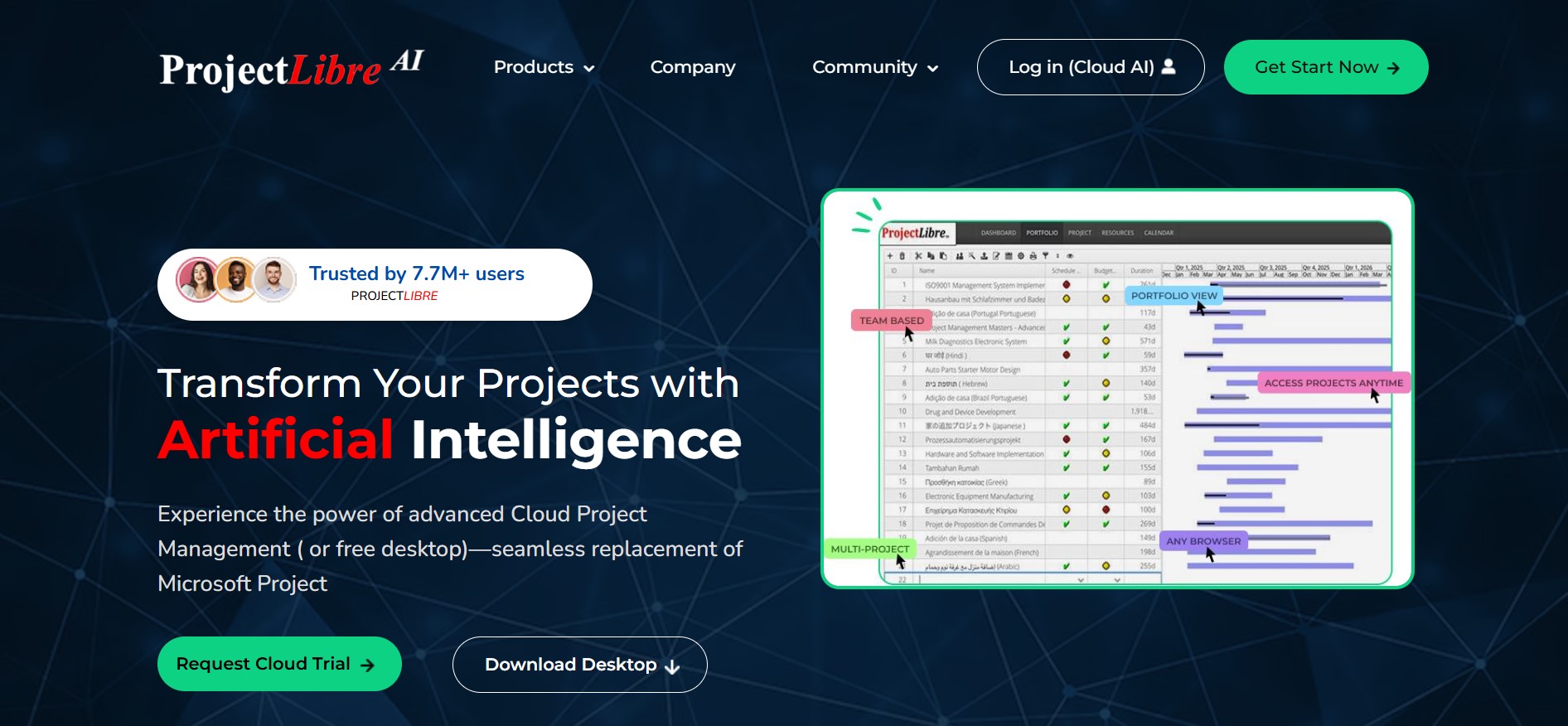 Best Microsoft Project (Planner) alternatives in 2026 GoodDay blog