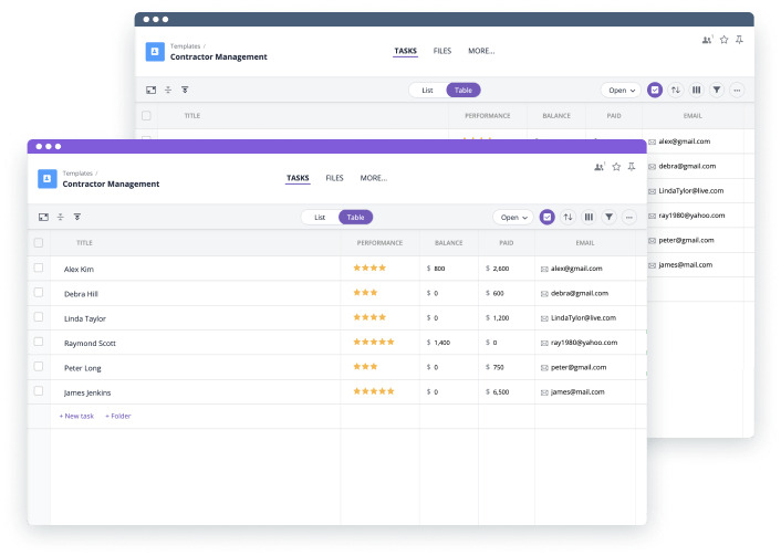 Key benefits of having a project management software