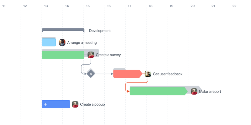 Gantt chart example