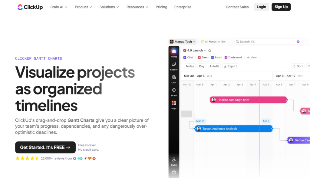 best Gantt chart software