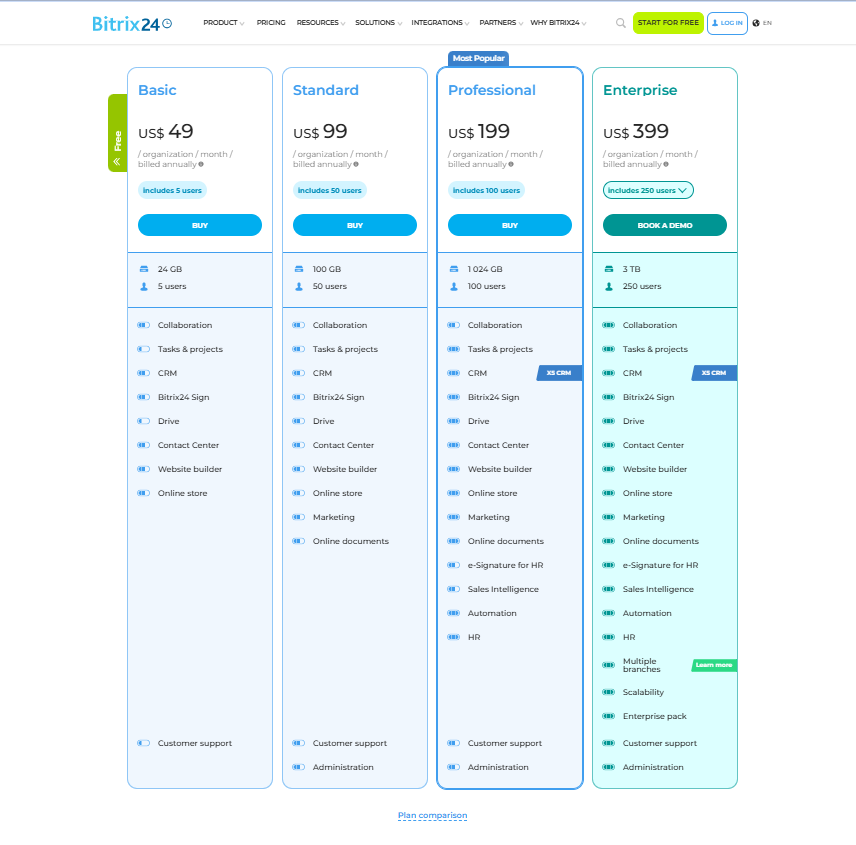 GoodDay vs Bitrix24: comparison of pricing