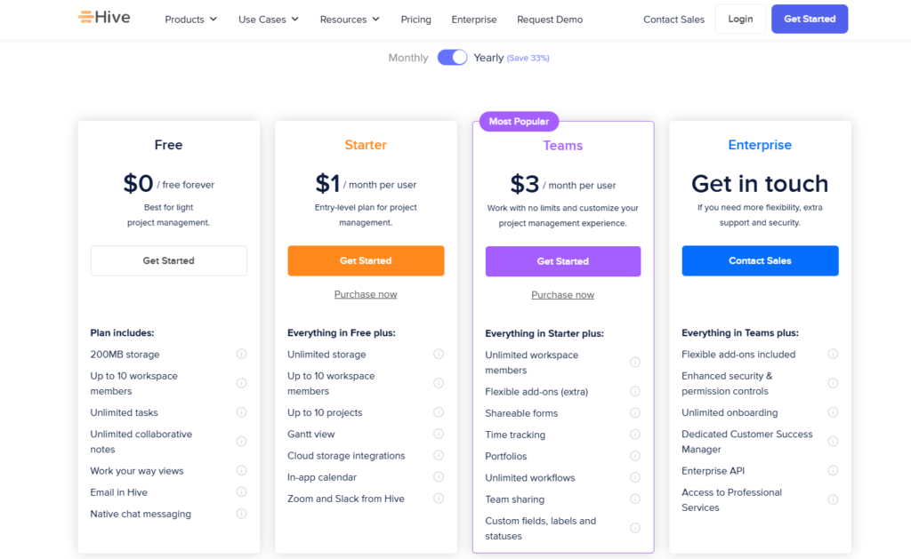 GoodDay vs Hive: comparison of pricing