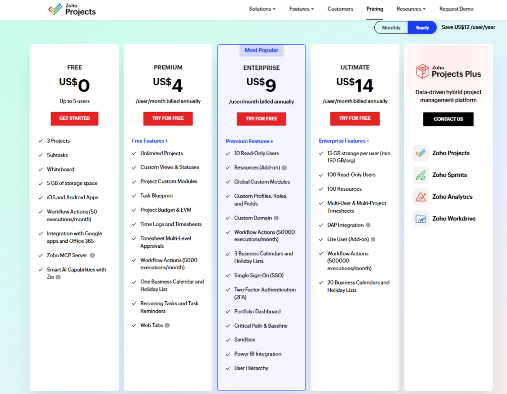 GoodDay vs Zoho Projects: comparison of pricing