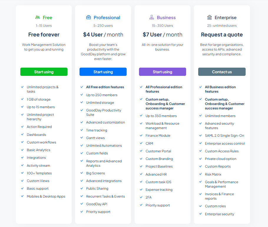 GoodDay free plan features overview
