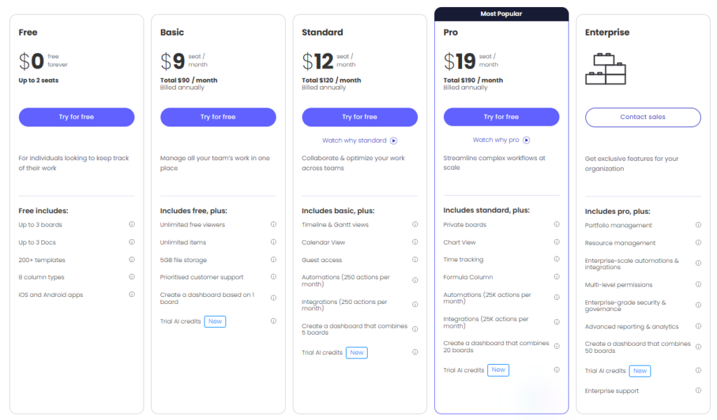 Monday.com free plan features overview