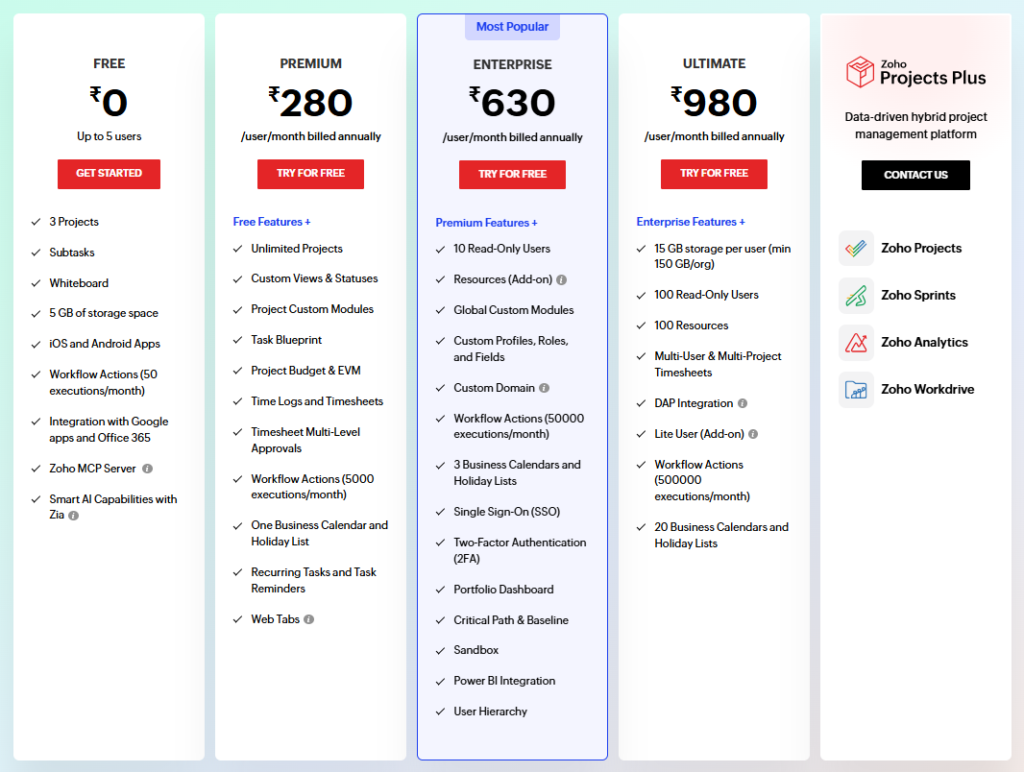 Zoho Projects free plan features overview