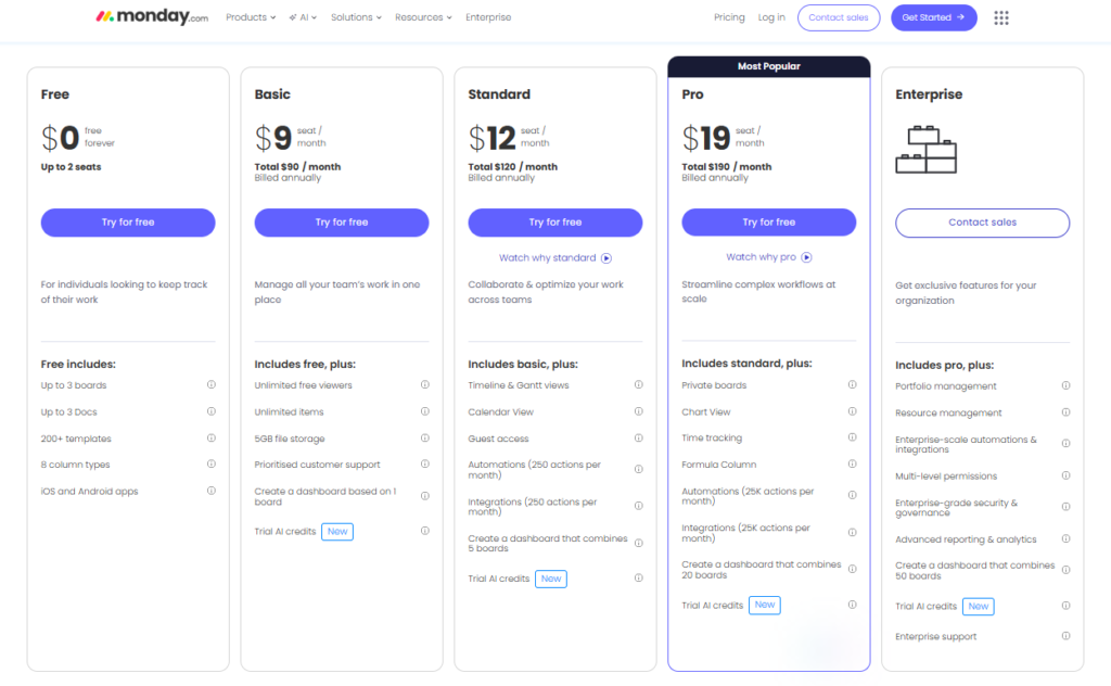 GoodDay vs Monday.com comparison of pricing