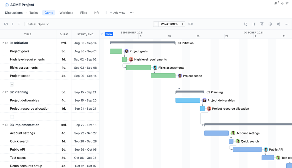 How Gantt chart is used in project management