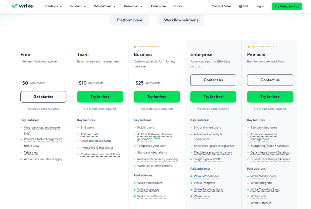 GoodDay vs Wrike: comparison of pricing