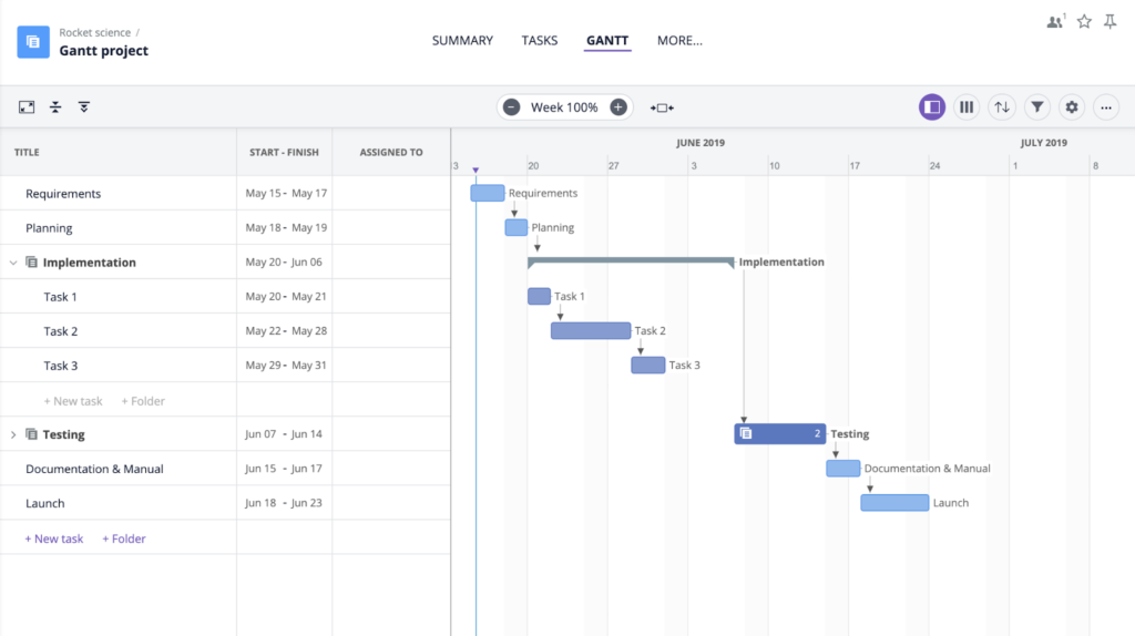 Gantt chart vs Kanban board