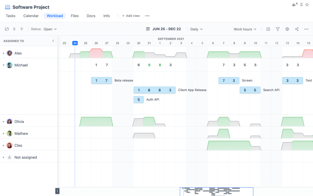 Gantt chart vs timeline