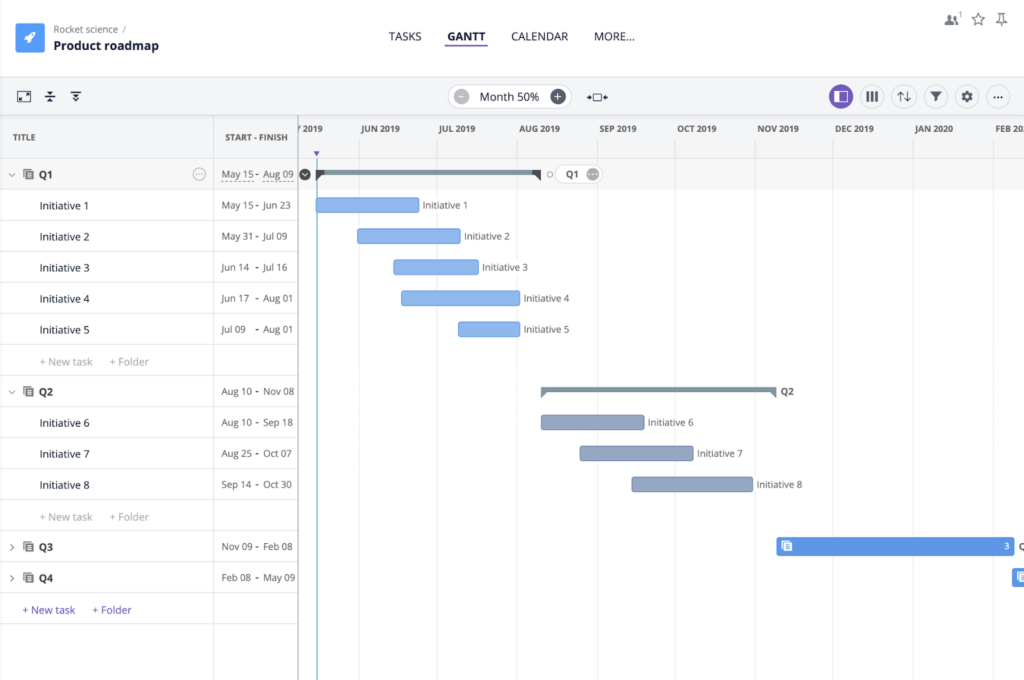 Key principles of sprint planning