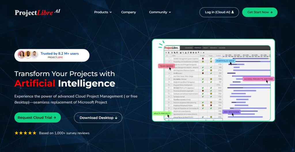 Best GanttProject alternative