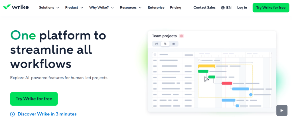 Best GoVisually alternative