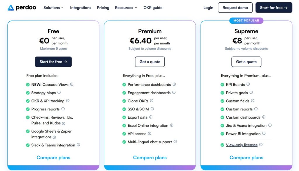 Perdoo pricing 