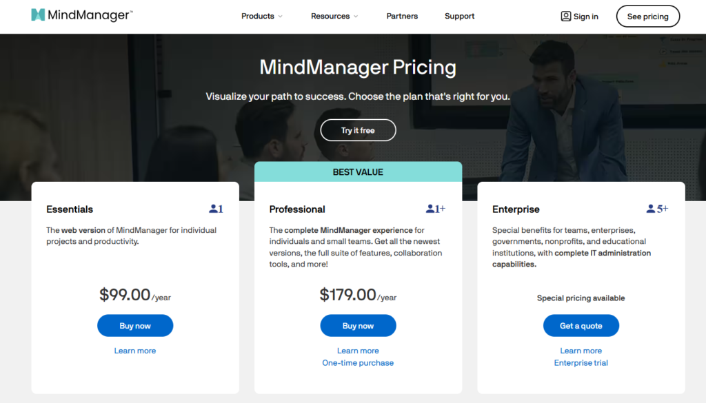 MindManager pricing 