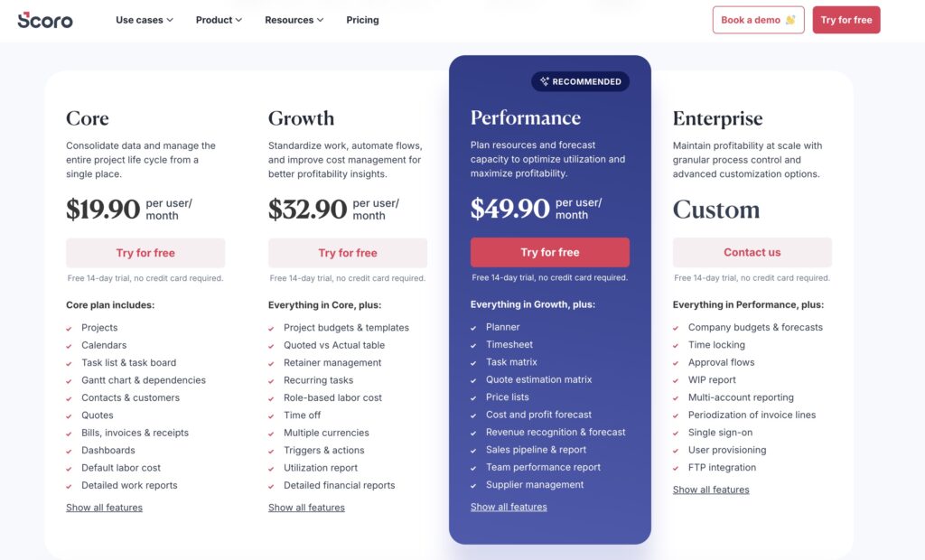 Scoro pricing