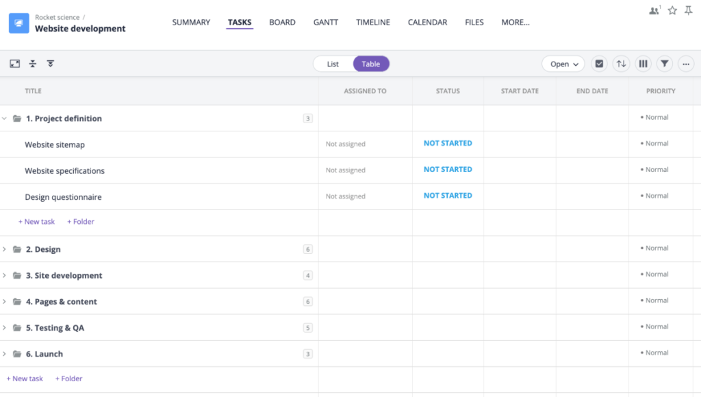 example of using ChatGPT and project management software 