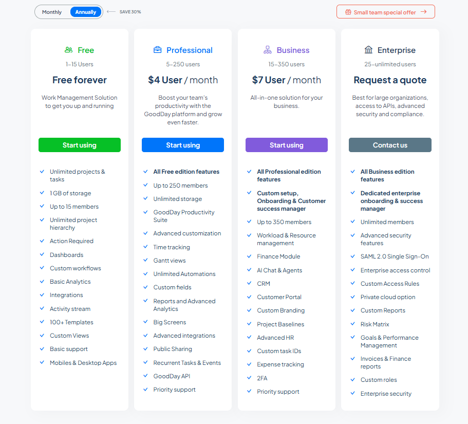 plans comparison of project management software for creative agencies 