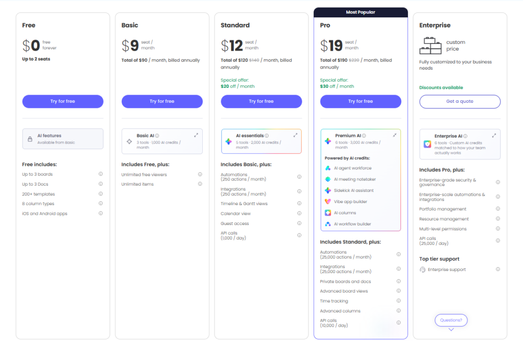 plans comparison of project management software for creative agencies 