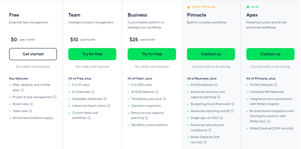 plans comparison of project management software for creative agencies 