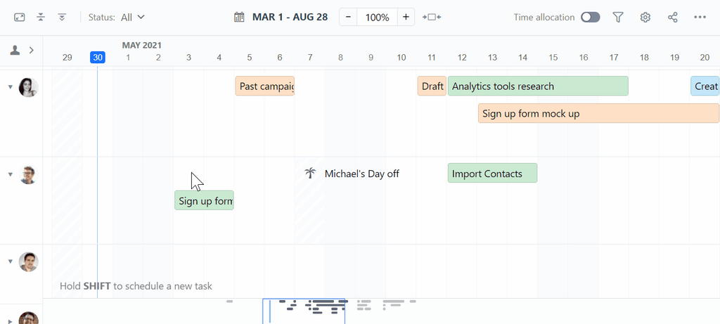 Most important features of workload management tools