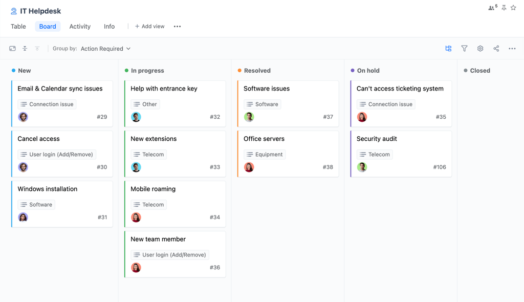 How to select the best Trello alternative