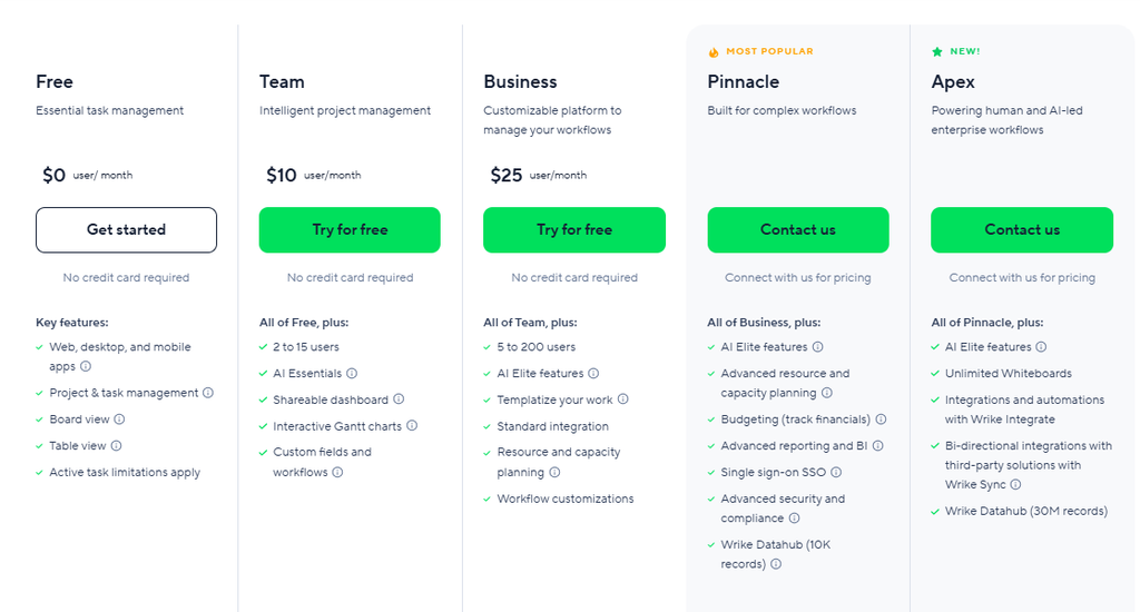 How much does project management software cost