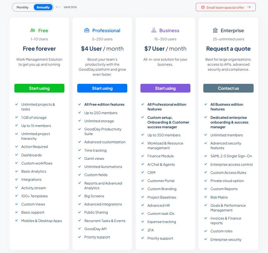 How much does project management software cost