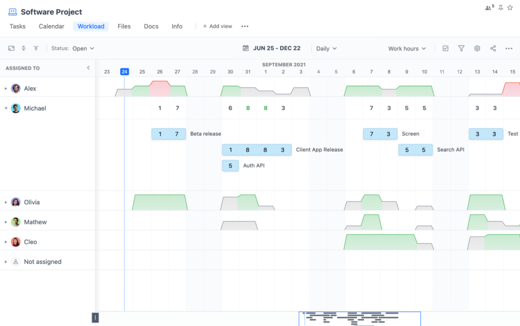 workload management dashboard 