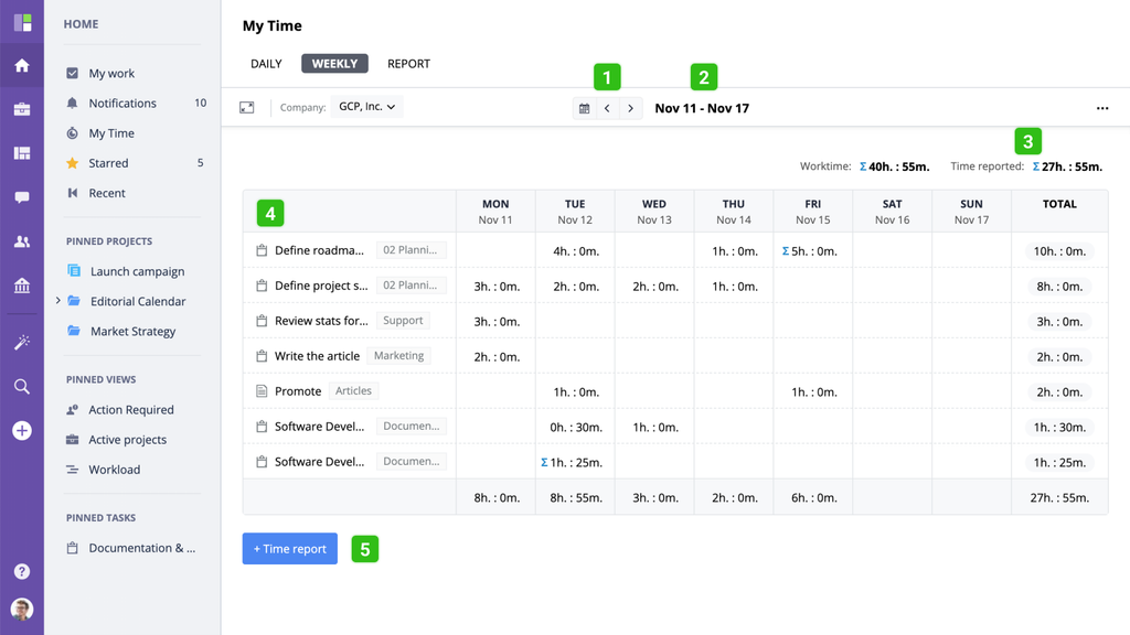 Most important features of time management tools