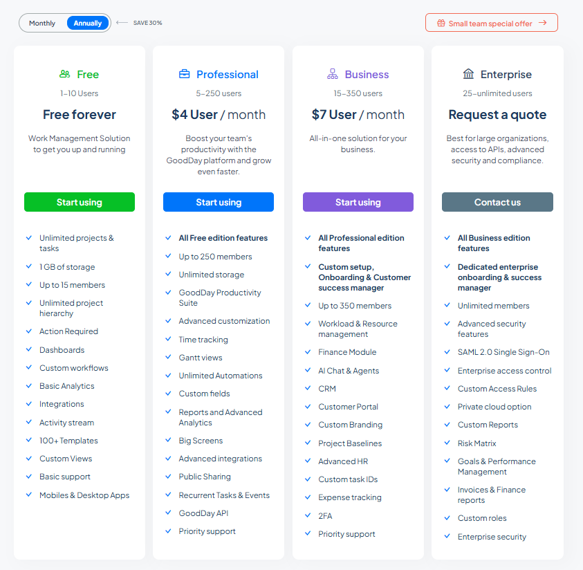 GoodDay features and pricing 