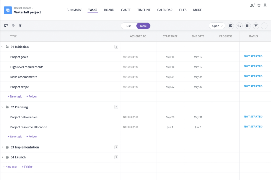 How to manage Waterfall projects