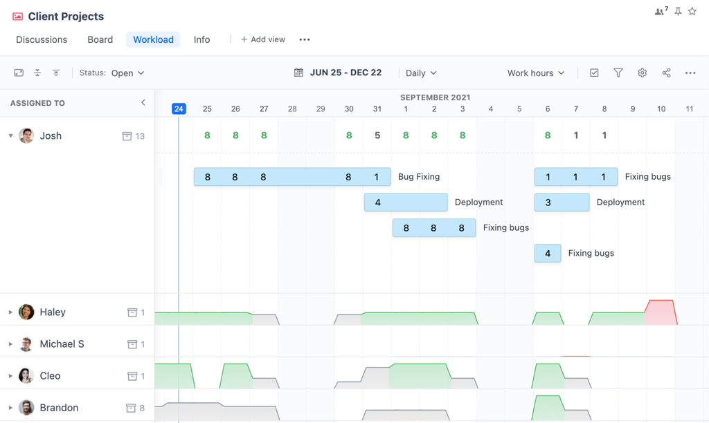How GoodDay helps improve resource utilization