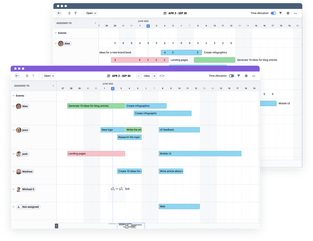 How to improve resource utilization