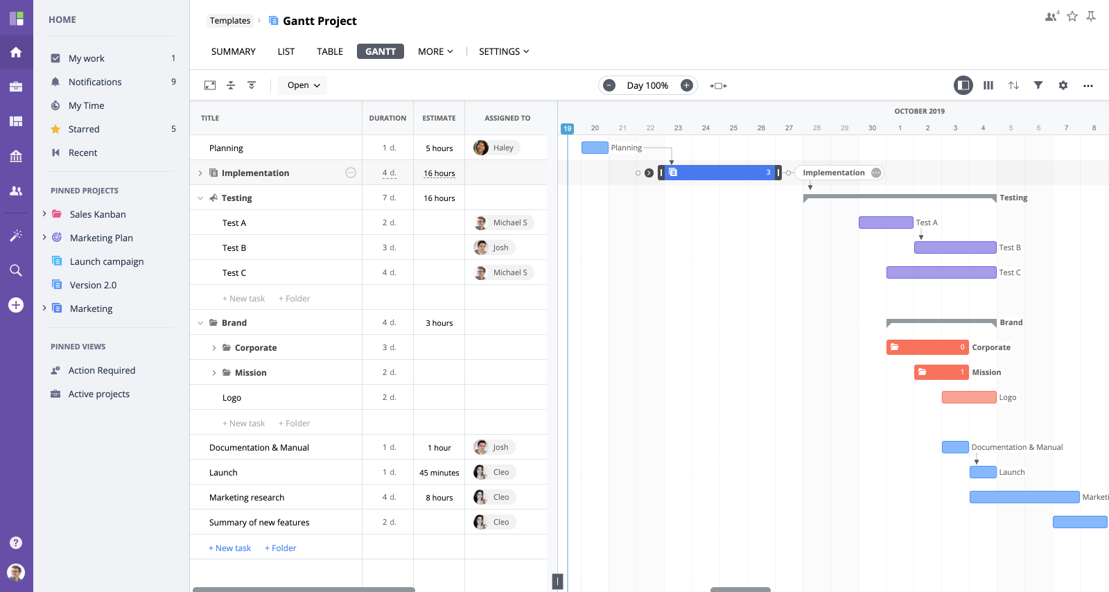 Gantt Chart Dependencies