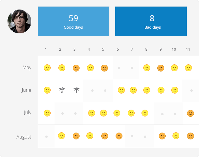 At-a-glance visibility