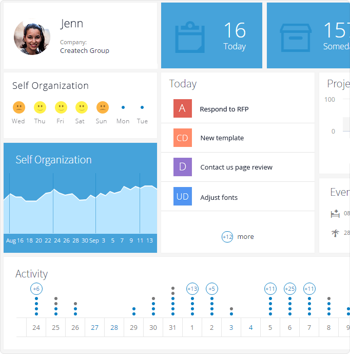 Trends in key behavioral metrics