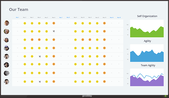 Transparency & gamification improve performance