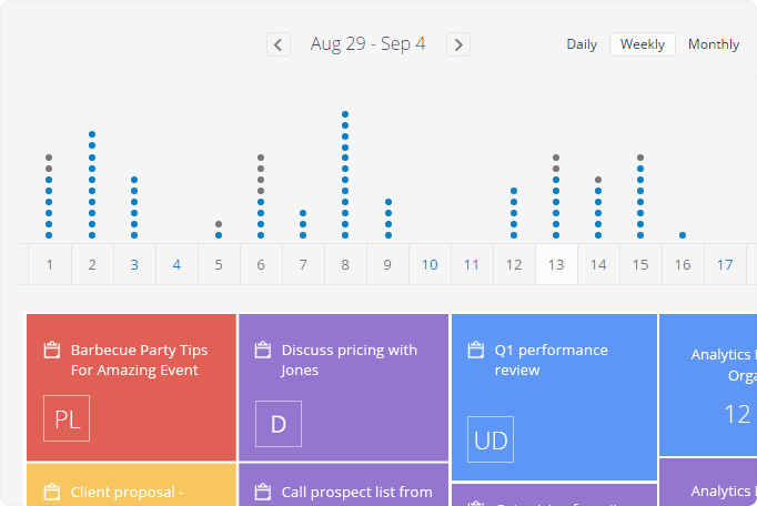 Analyze day to day activity