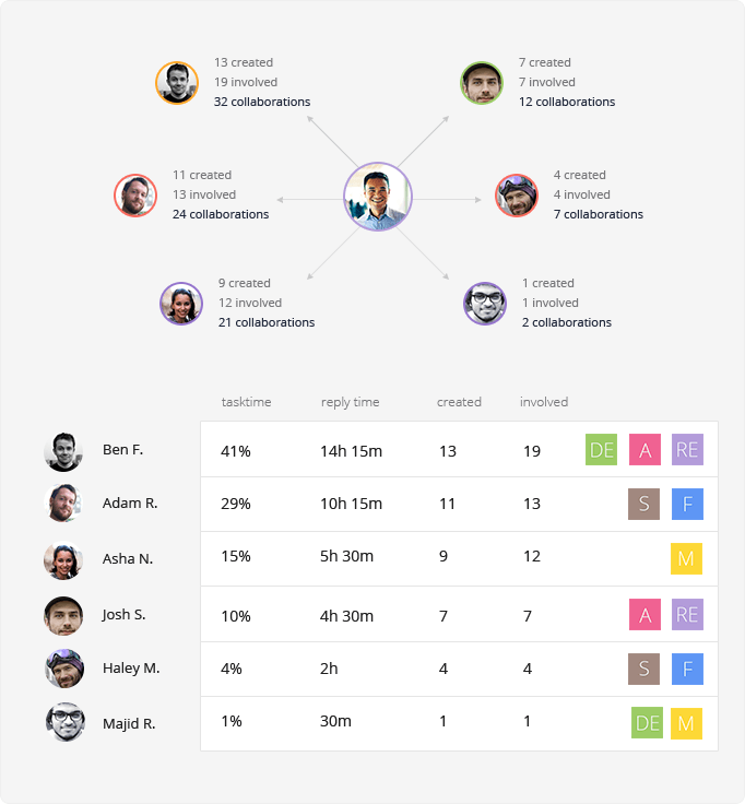 Detect the workload source