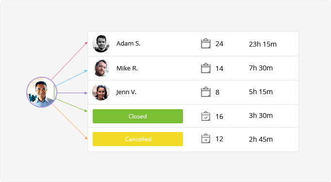 See where the workload moves