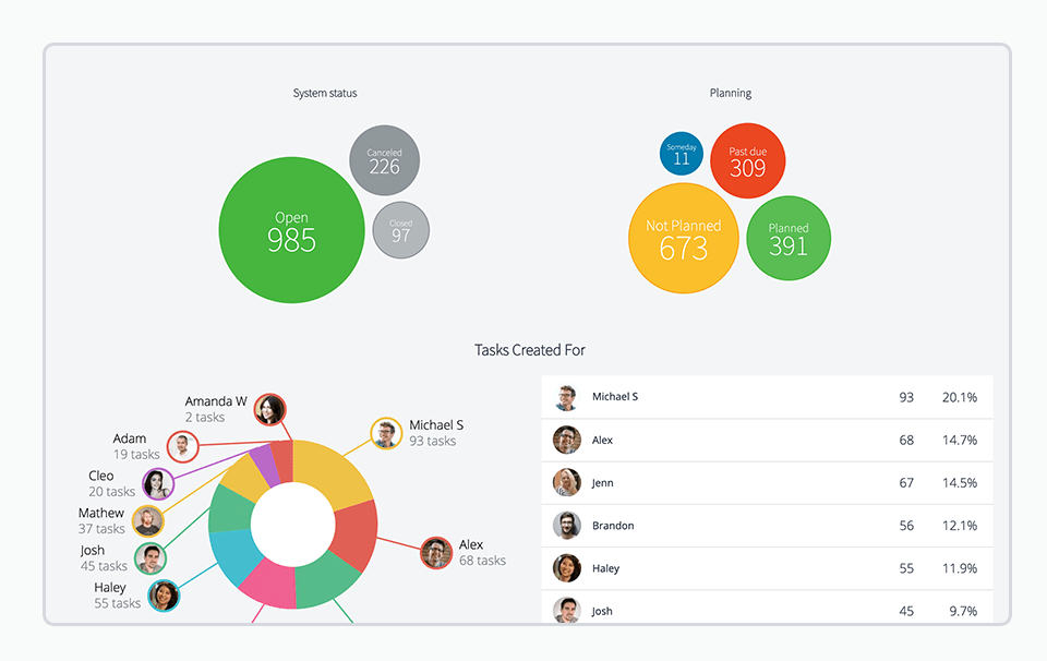 Tasks Summary