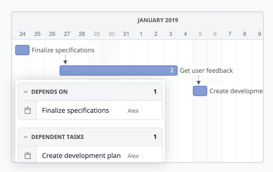 Project & Task Dependencies