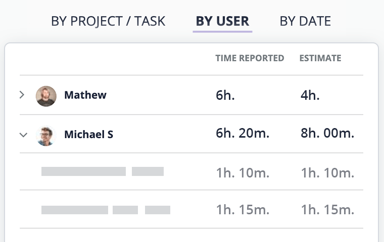 Project Time Reports