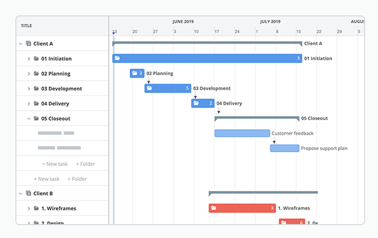 Gantt Chart