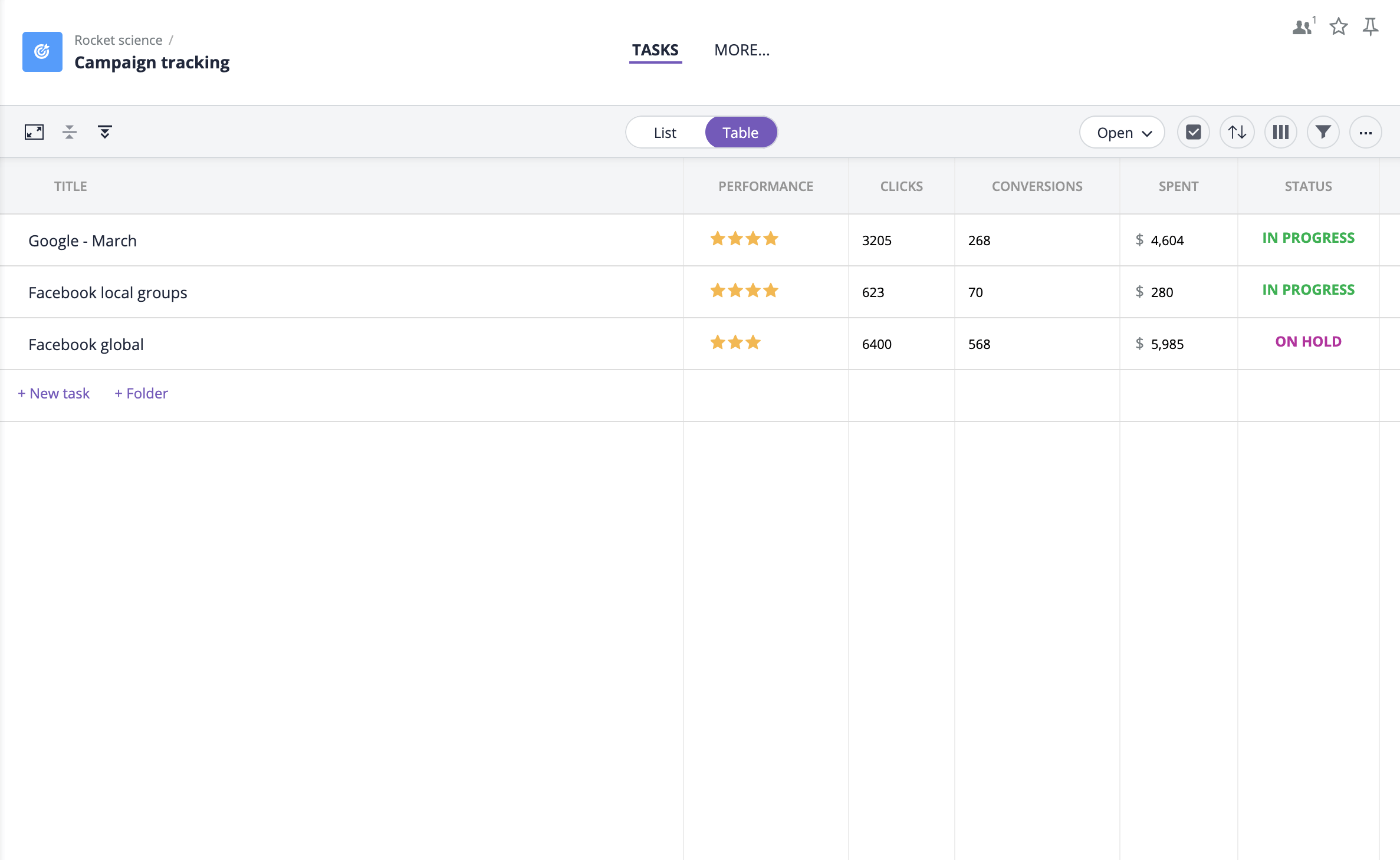 Campaign performance tracking