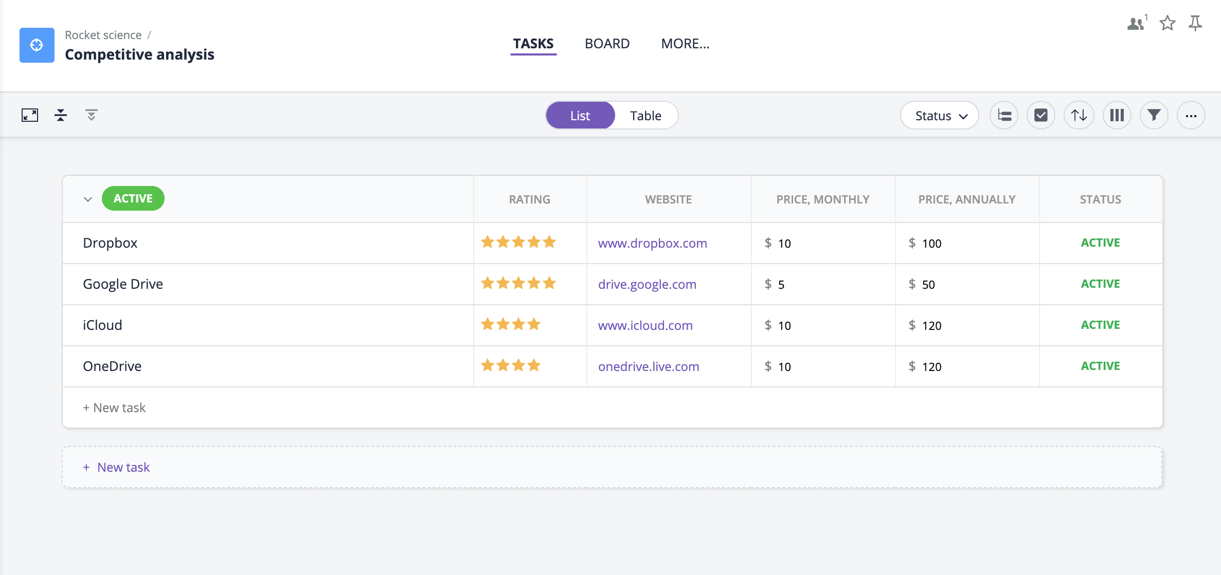 Digital competitor analysis template