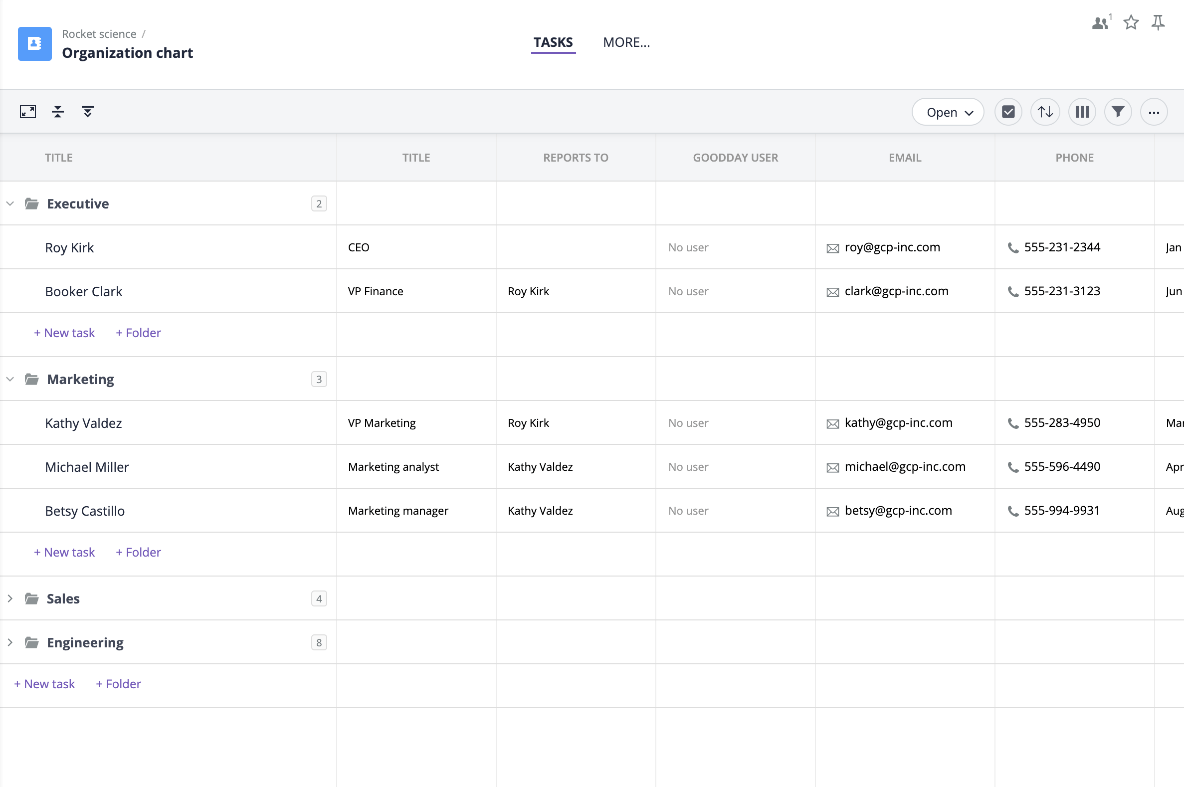 Task Organization Chart