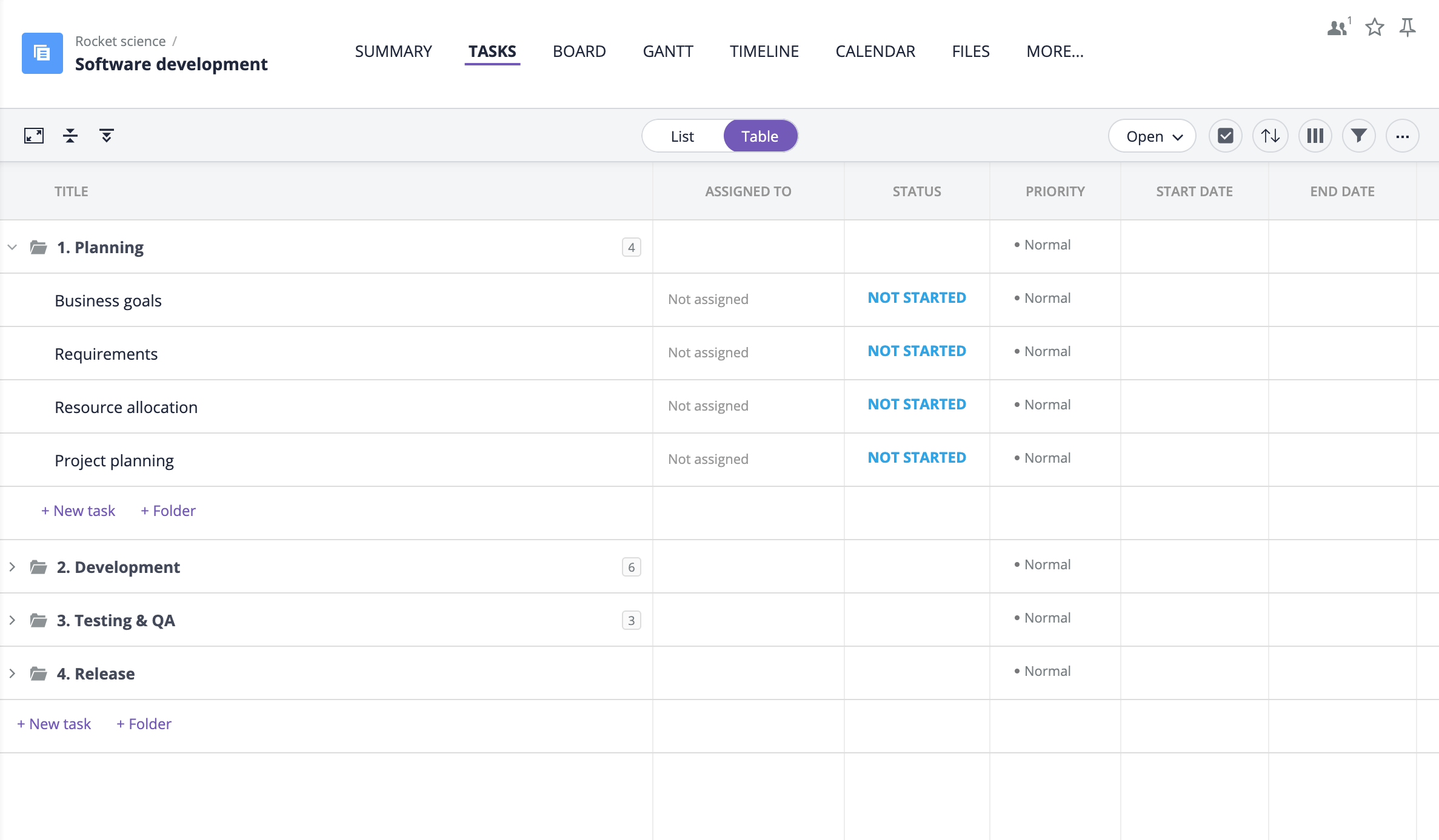 Software development project template